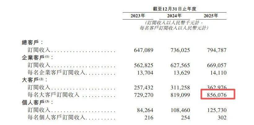 “杭州六小龍”群核科技，放棄美股三闖港股，發展空間還有多少？
