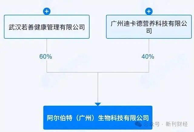 哈德愛因斯坦奶粉陷爭議：快速增長背後的疑雲與功效擦邊