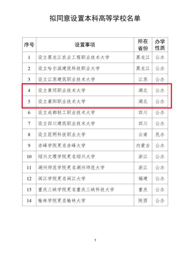 湖北兩所學院升格為大學