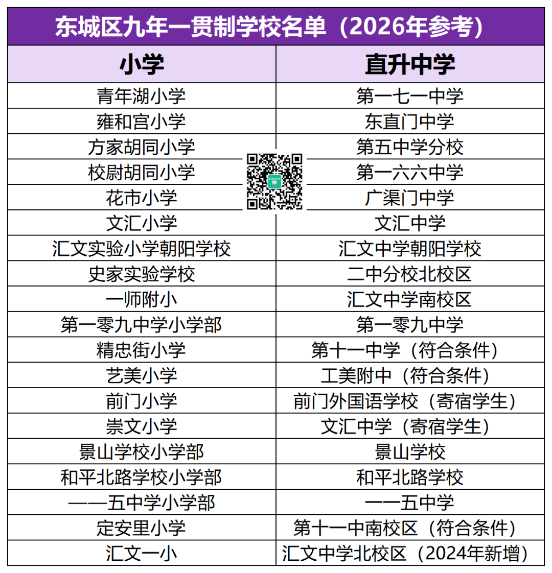 速存！東城小升初各入學途徑已明確，家長抓緊收藏——