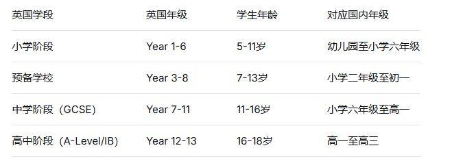 讓孩子從小接受英式教育：英國低齡留學全方案指南