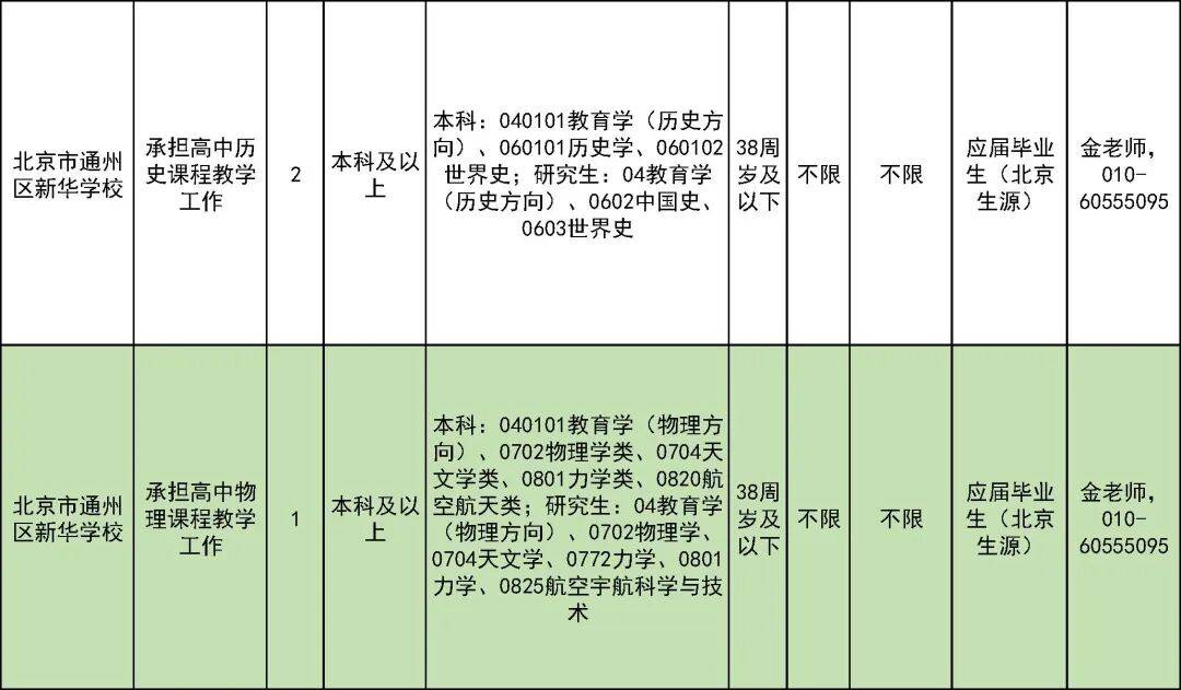 327名！北京一區教委招聘教師啦