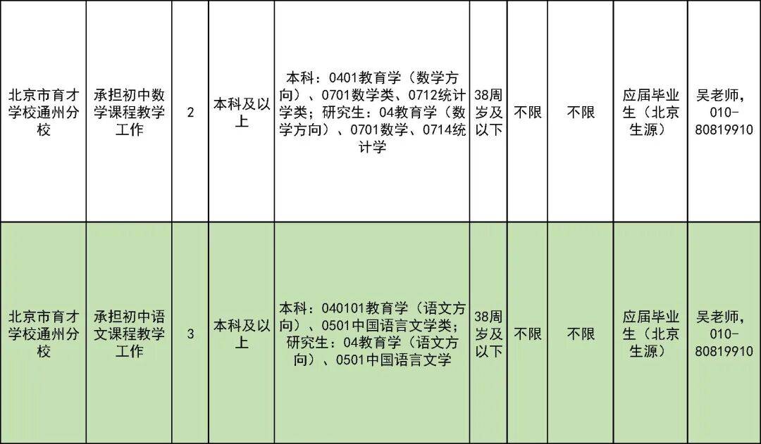 327名！北京一區教委招聘教師啦