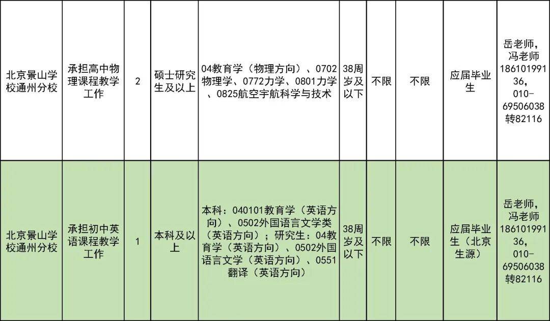327名！北京一區教委招聘教師啦