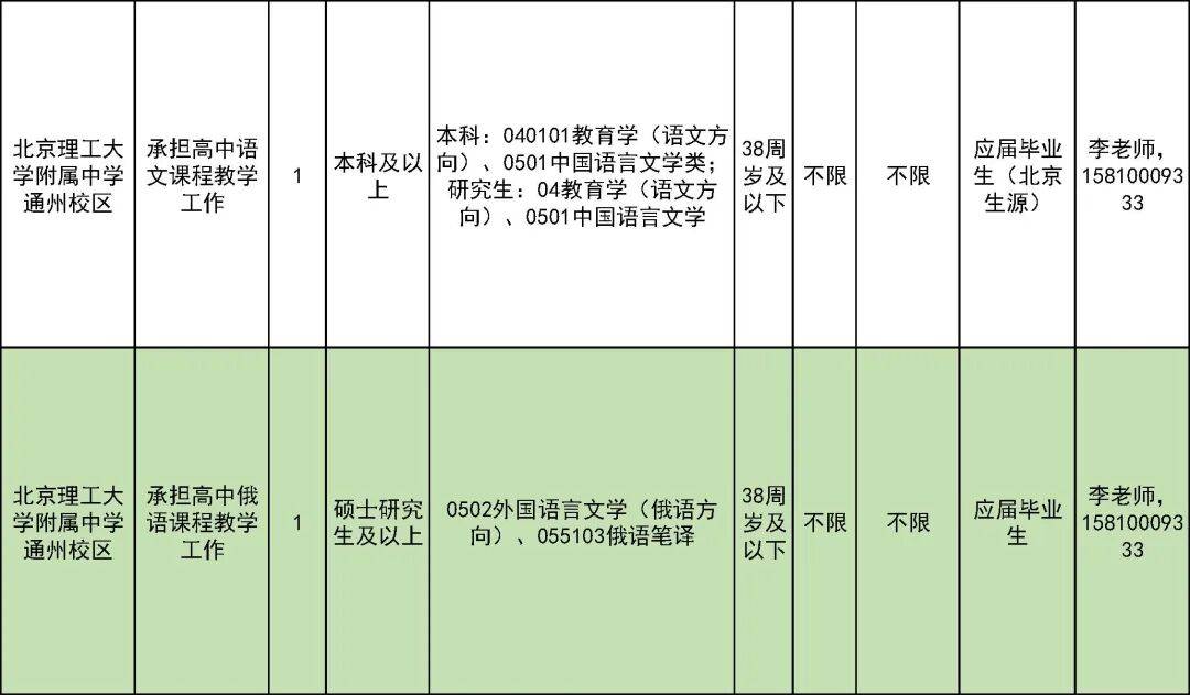 327名！北京一區教委招聘教師啦