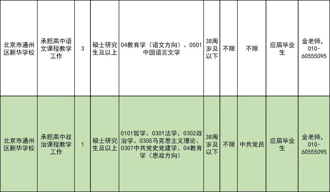 327名！北京一區教委招聘教師啦