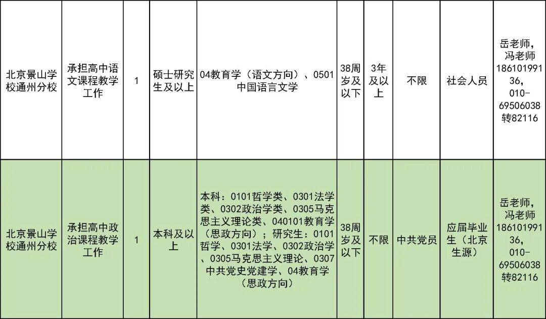 327名！北京一區教委招聘教師啦