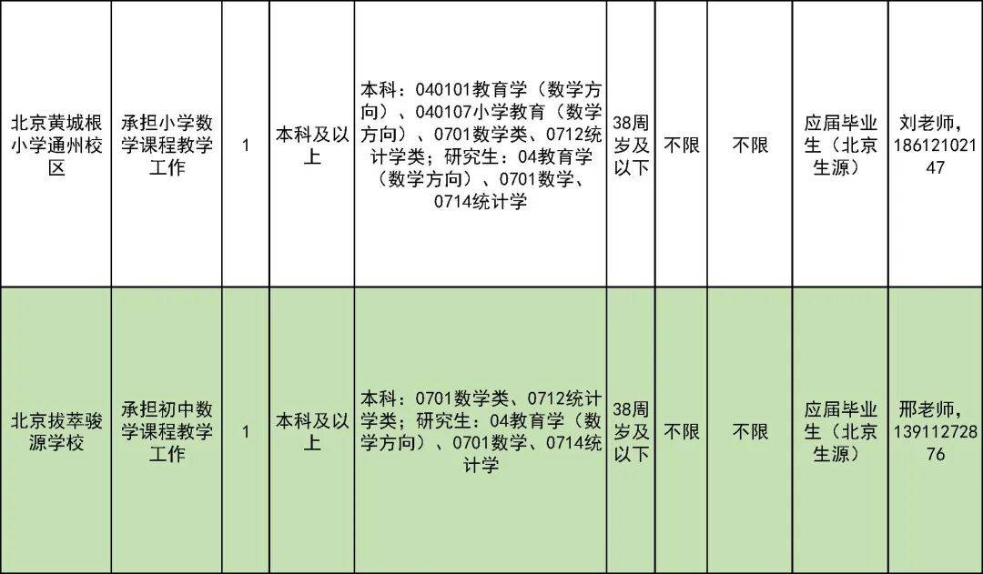327名！北京一區教委招聘教師啦