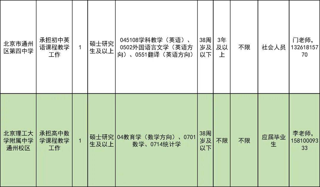 327名！北京一區教委招聘教師啦