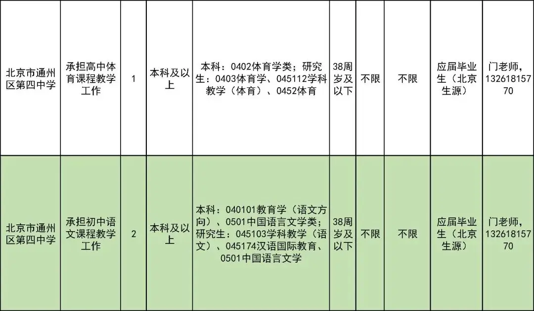 327名！北京一區教委招聘教師啦