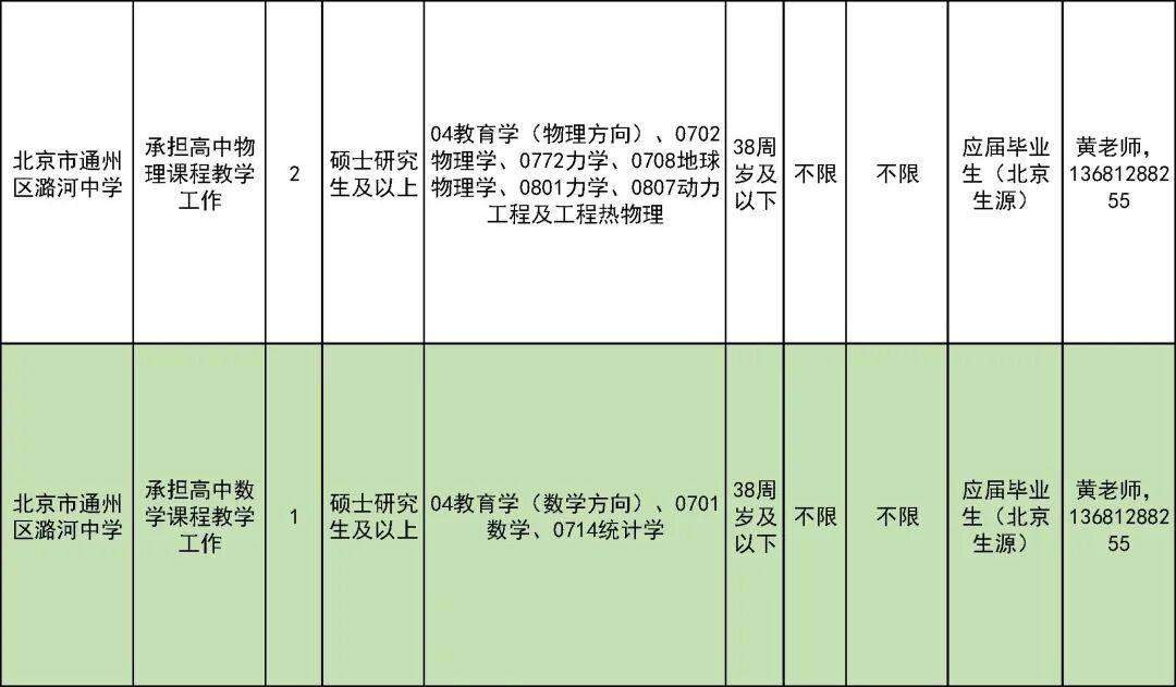 327名！北京一區教委招聘教師啦