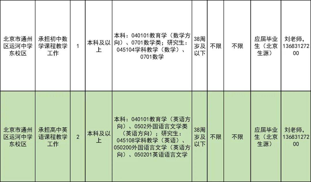 327名！北京一區教委招聘教師啦