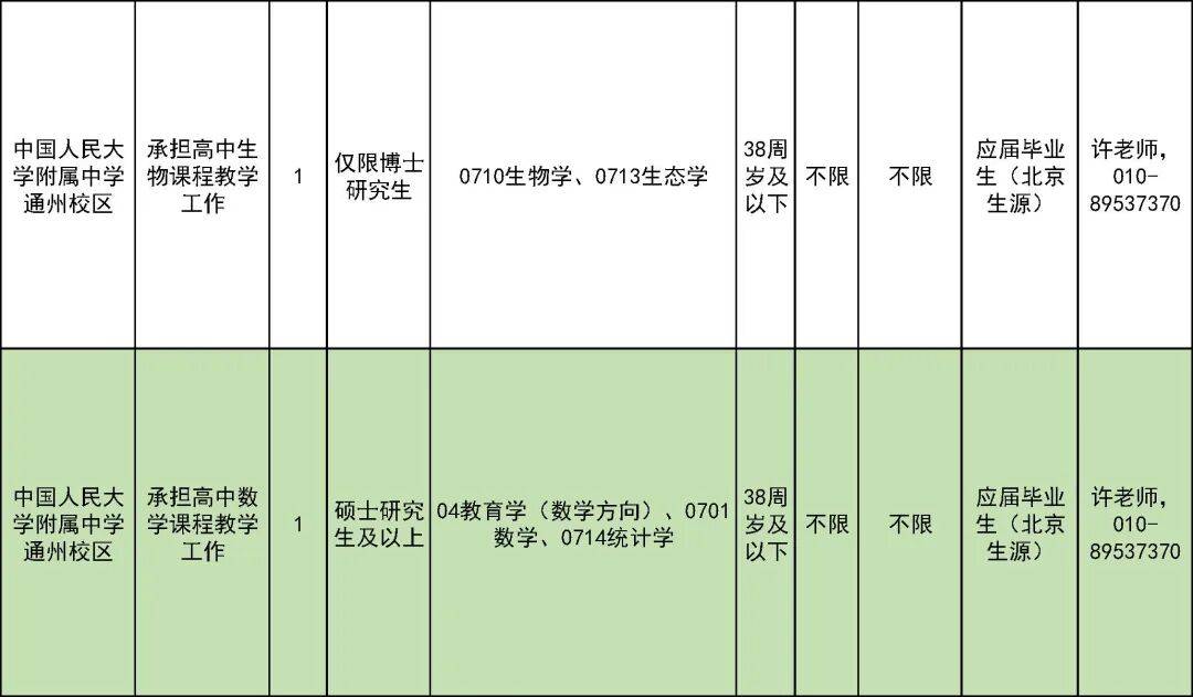 327名！北京一區教委招聘教師啦