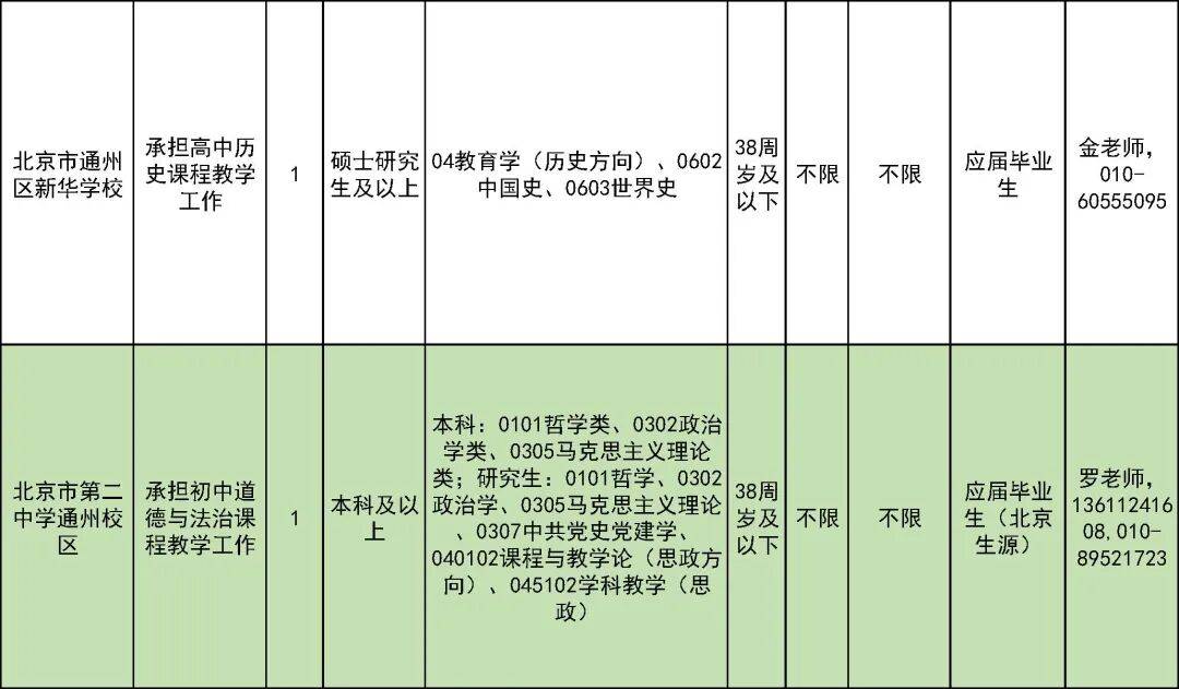 327名！北京一區教委招聘教師啦