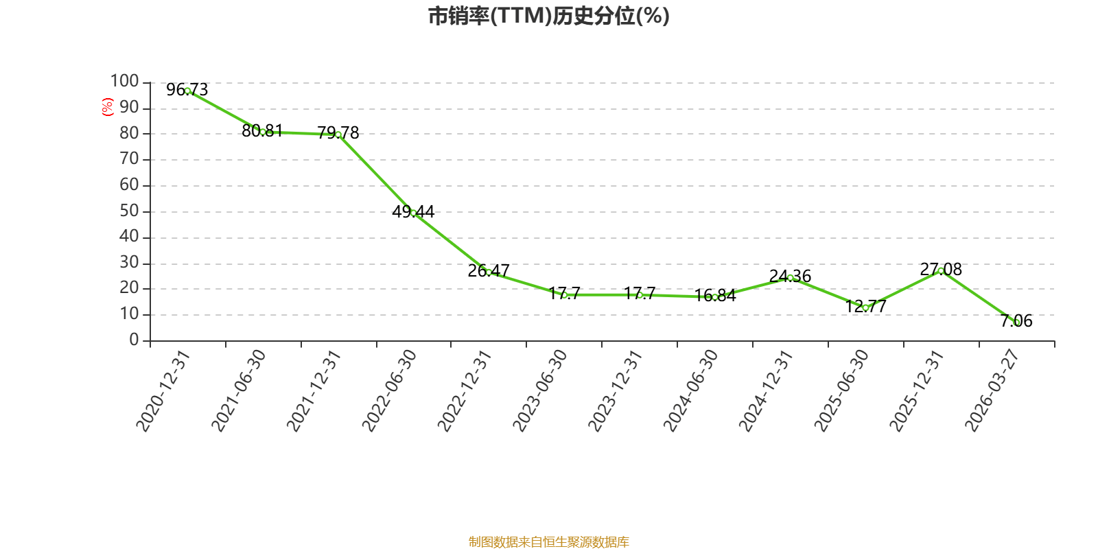 長城汽車：2025年淨利潤98.65億元 同比下降22.07%