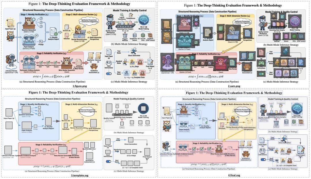 再也不擔心論文了！西湖大學開源：AI論文繪圖可以編輯了