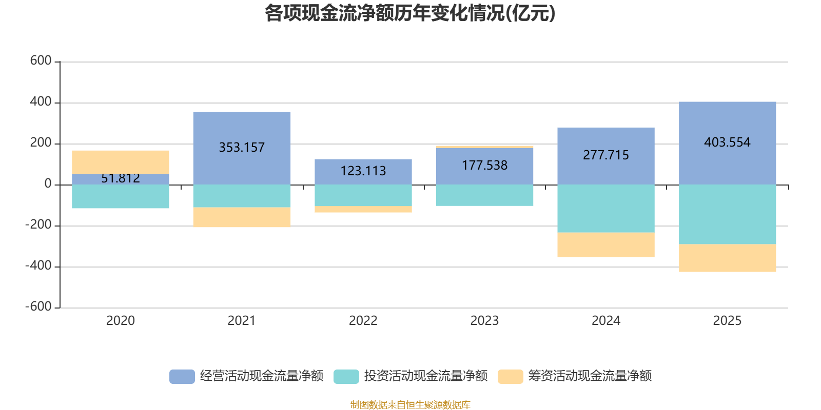 長城汽車：2025年淨利潤98.65億元 同比下降22.07%