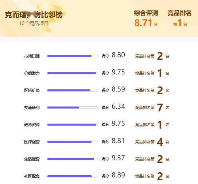 教育資源榜奪冠！萬科·城望雲起憑什麼？