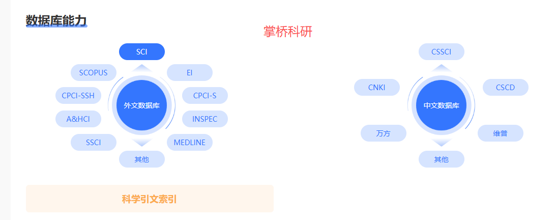SCI論文檢索報告怎麼生成？從資料庫到蓋章全流程