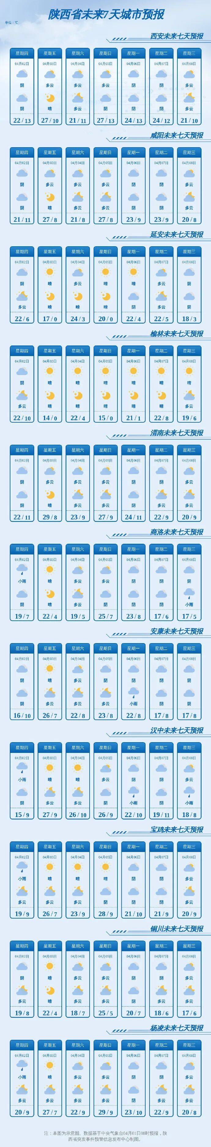 注意！關好門窗！陝西將迎大風、降溫、沙塵天氣，局地降溫6～8℃