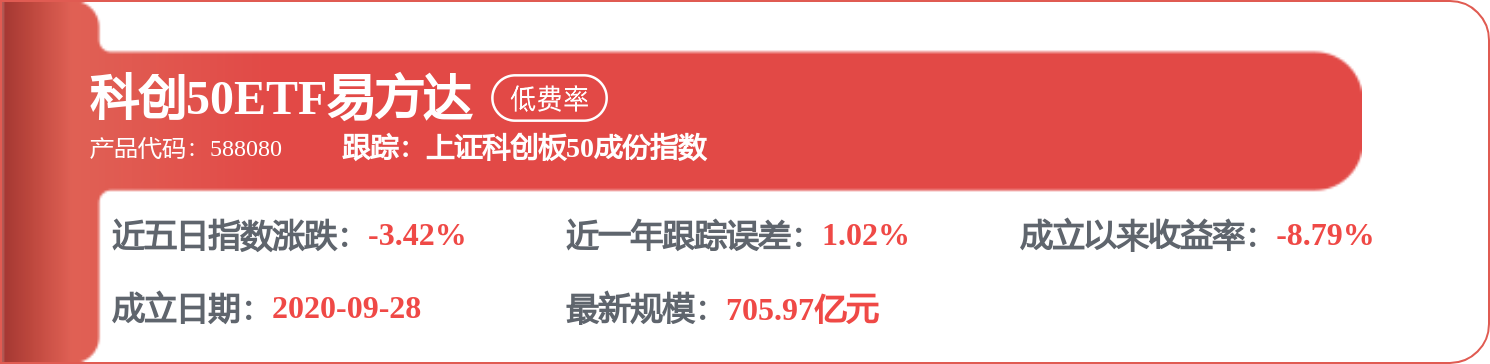 【機構調研記錄】東方阿爾法基金調研金盤科技、瀾起科技等3只個股（附名單）