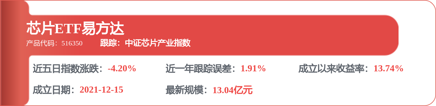 【機構調研記錄】光大保德信基金調研金盤科技、瀾起科技