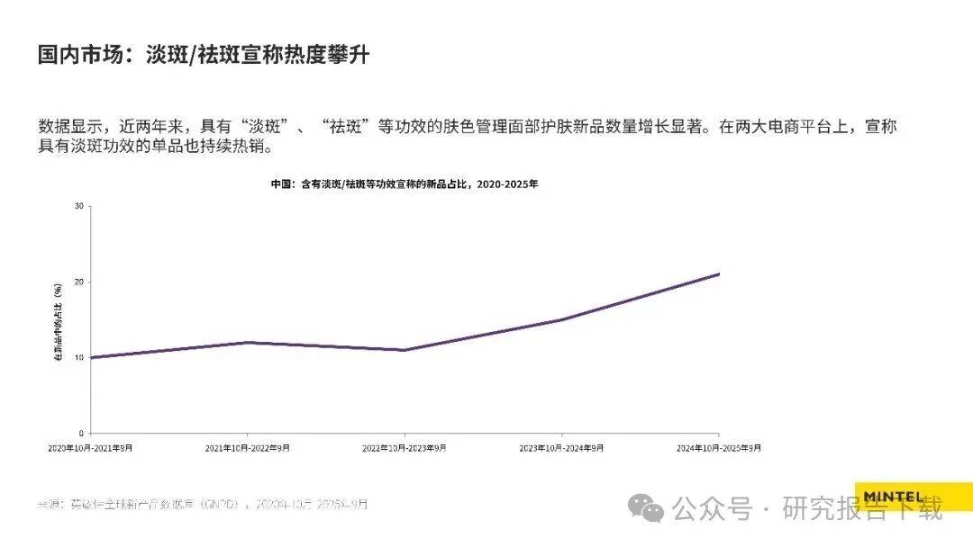 美容個護成分趨勢榜單