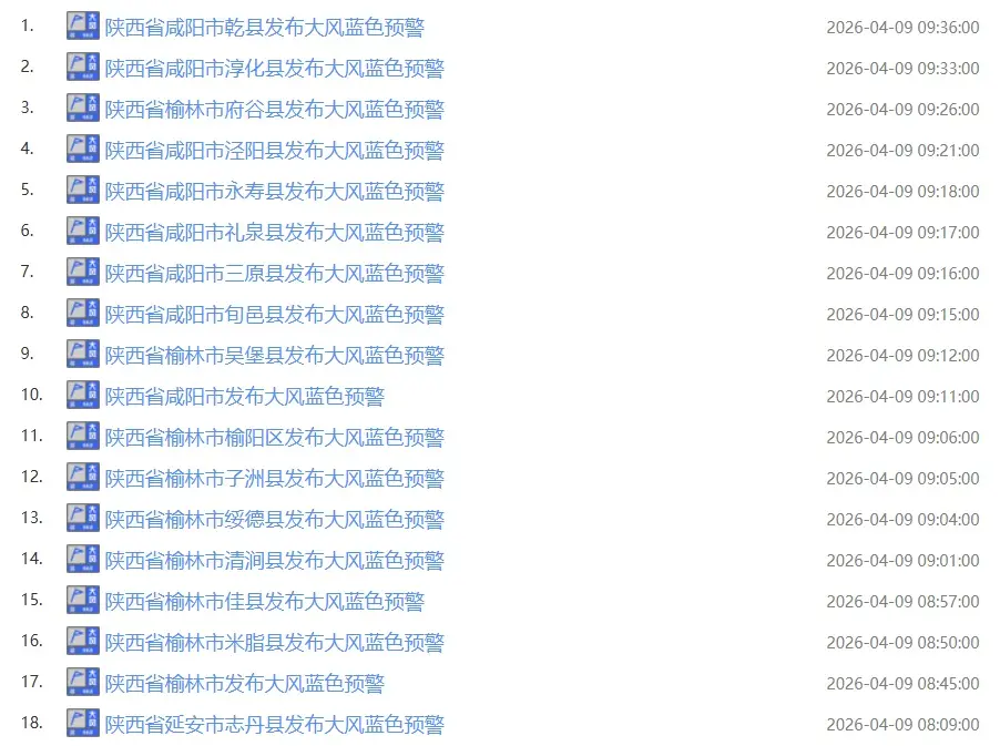 緊急提醒：關好門窗！未來6小時，陝西這些地區局地8級大風！下一輪降水時間確定→