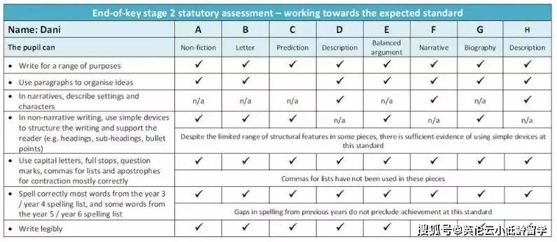 18歲以下英國低齡留學的監護≠接送孩子！