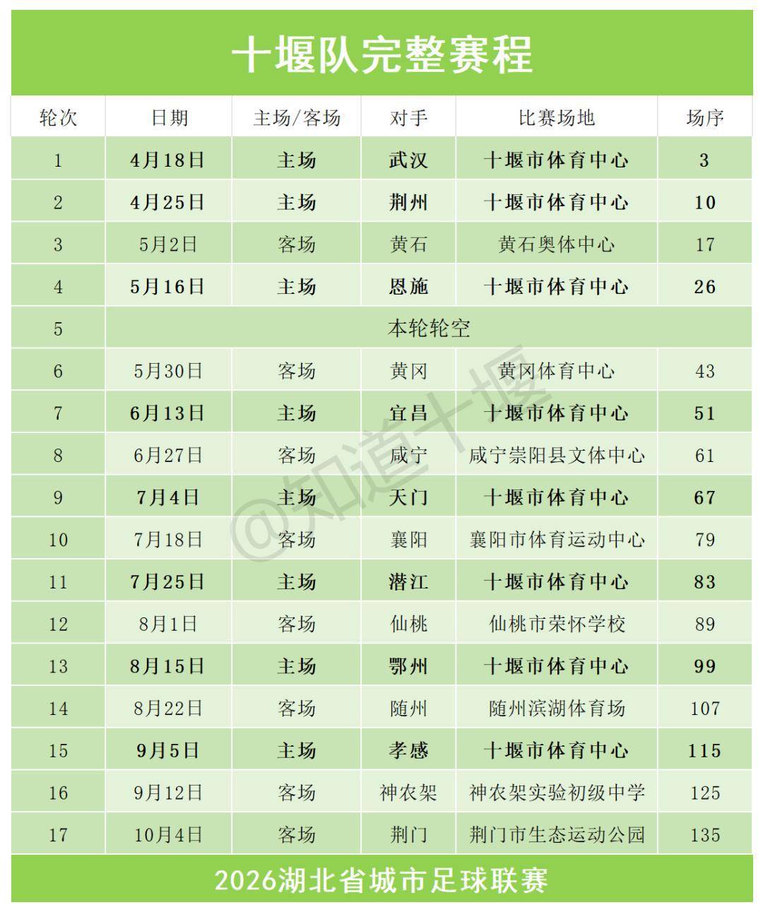 “楚超”即將拉開戰幕！觀賽全攻略來了，快收藏轉發