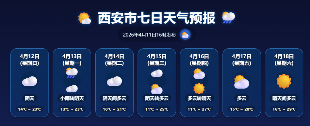 關好門窗，陝西多地最新預警！氣溫大反轉，最高29℃，西安升溫時間確認