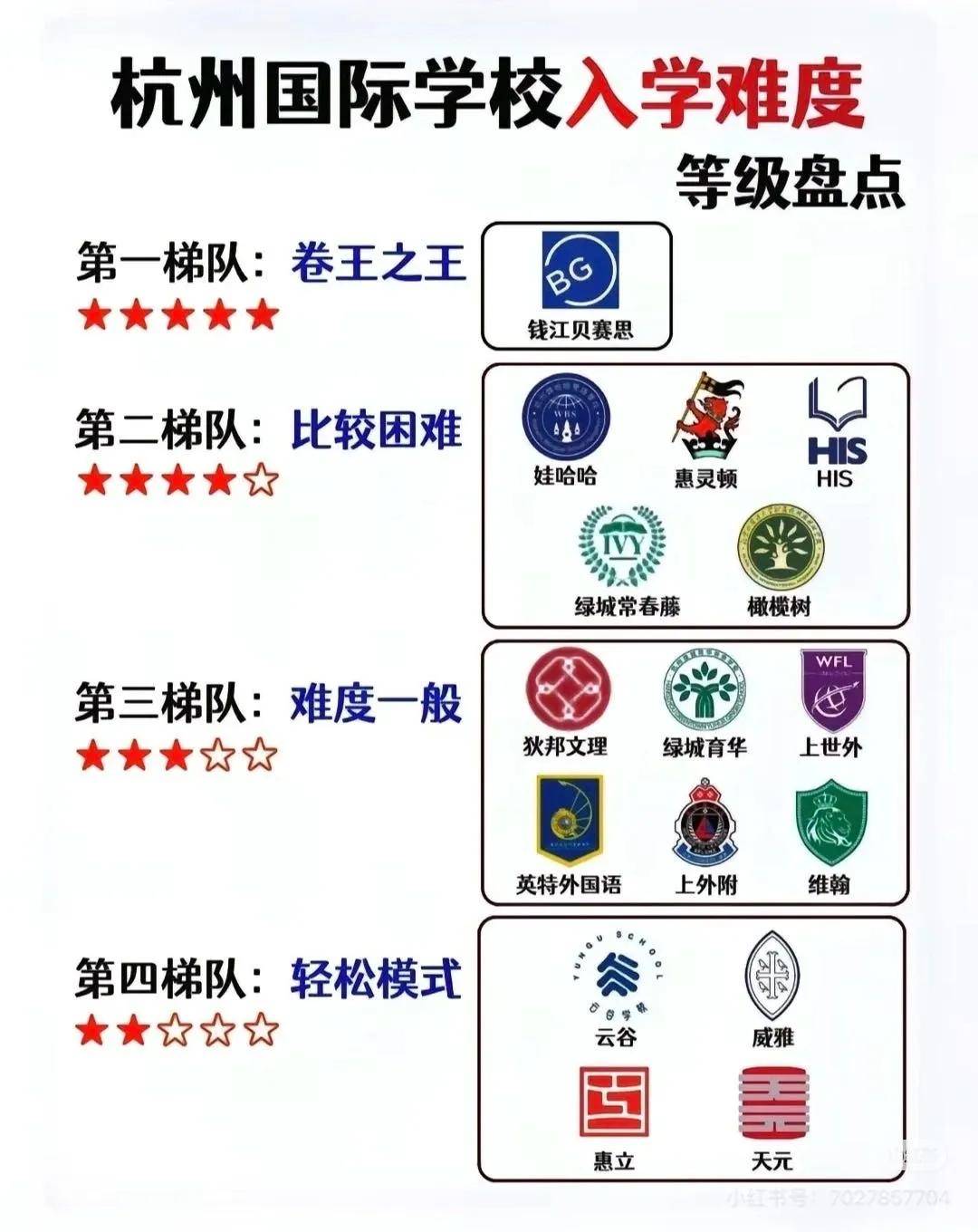 原創杭州留學市場觀察：杭州，就是中國國際教育的未來！