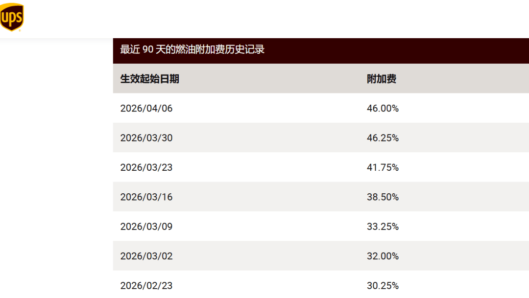 多家快遞公司宣佈漲價