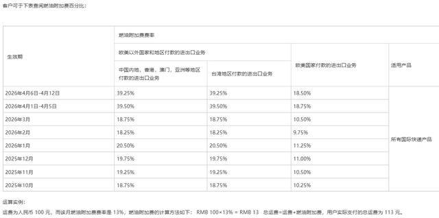 快遞行業調價！多家快遞公司宣佈漲價