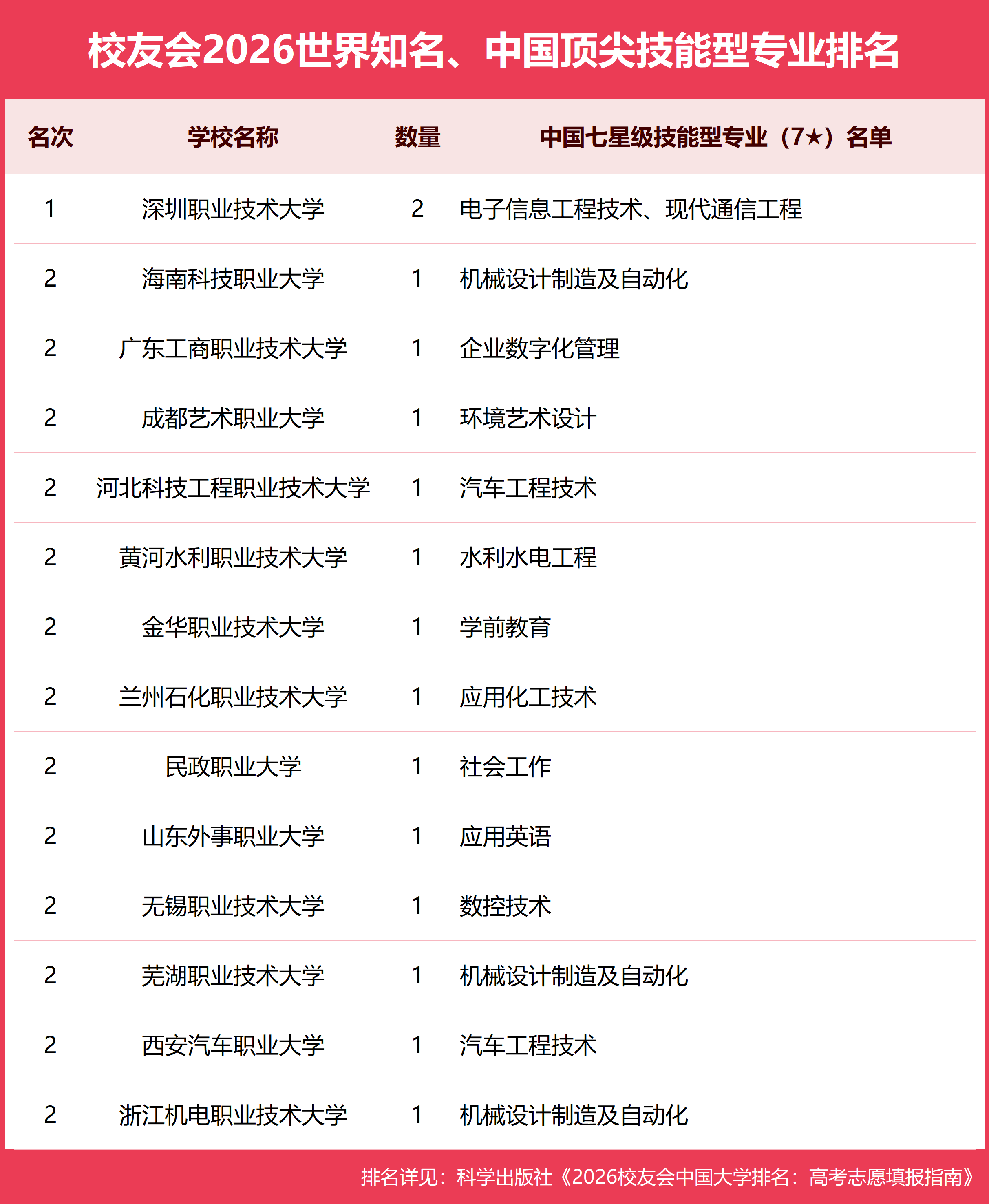 校友會2026中國大學一流專業排名，北京大學連續10年蟬聯第一