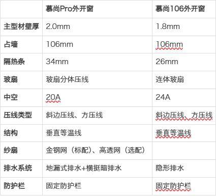 2026門窗十大品牌正金門窗慕尚Pro-外開系統窗產品分析