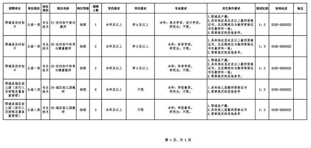 鄆城招聘教師84人