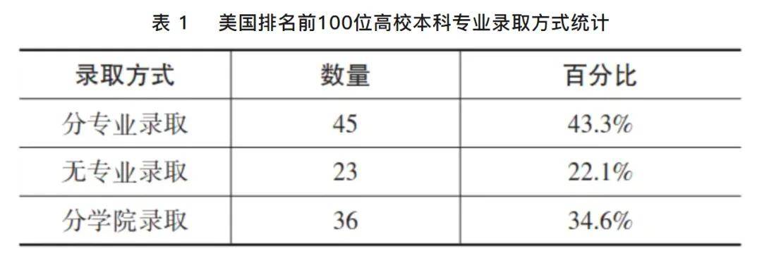 中國大學，正在消滅專業