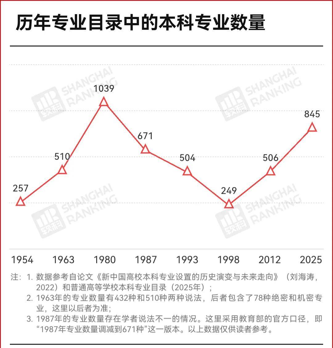 中國大學，正在消滅專業