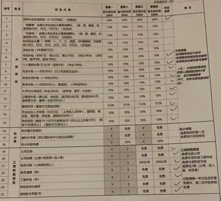 中介，盯上了大學生創業補貼
