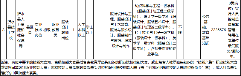 臨沂一學校公開招聘