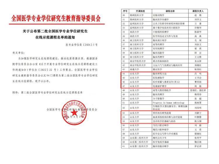 山東大學齊魯醫院7門課程入選第二批全國醫學專業學位研究生線上示範課程