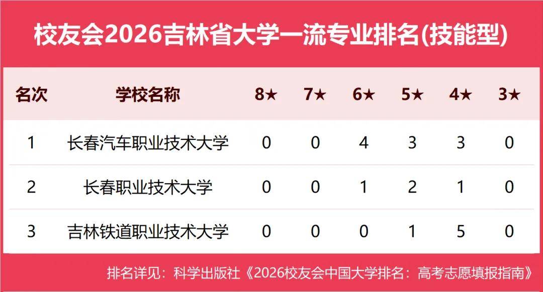 原創校友會2026中國各地區大學一流專業排名，北京大學、西安交通大學、中南大學等第一