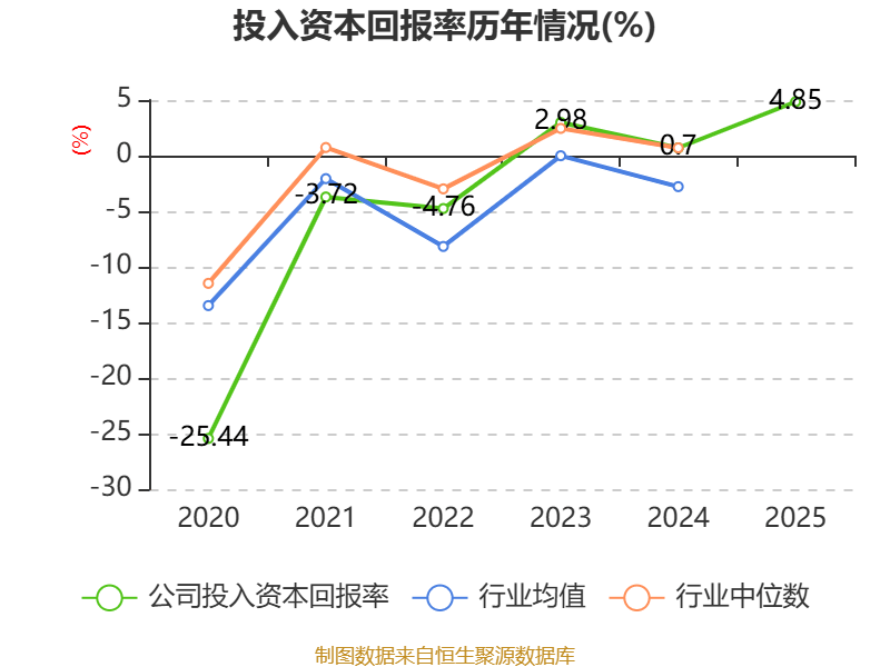 金逸影視：2025年盈利2952.36萬元 同比扭虧