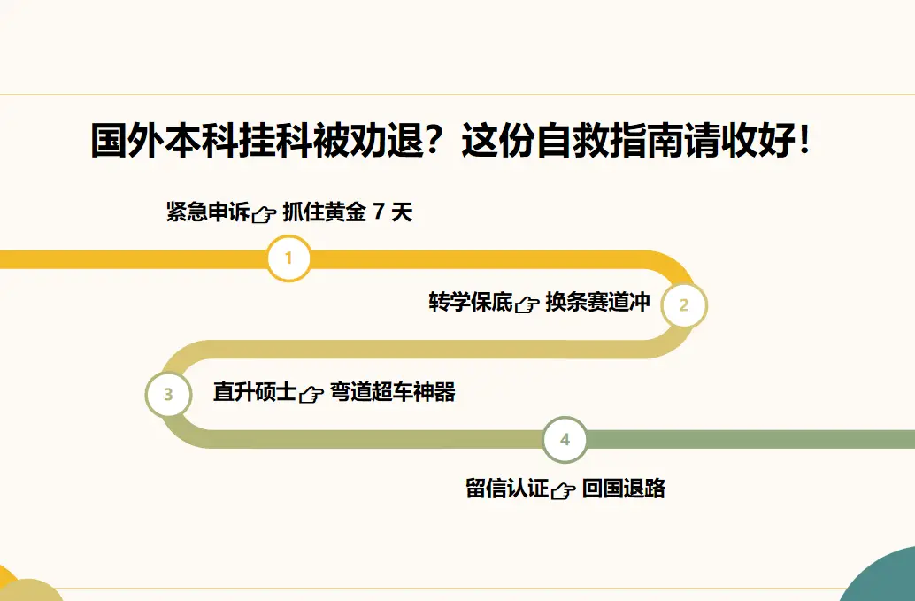 澳洲留學掛科勸退！未畢業這樣選才不虧