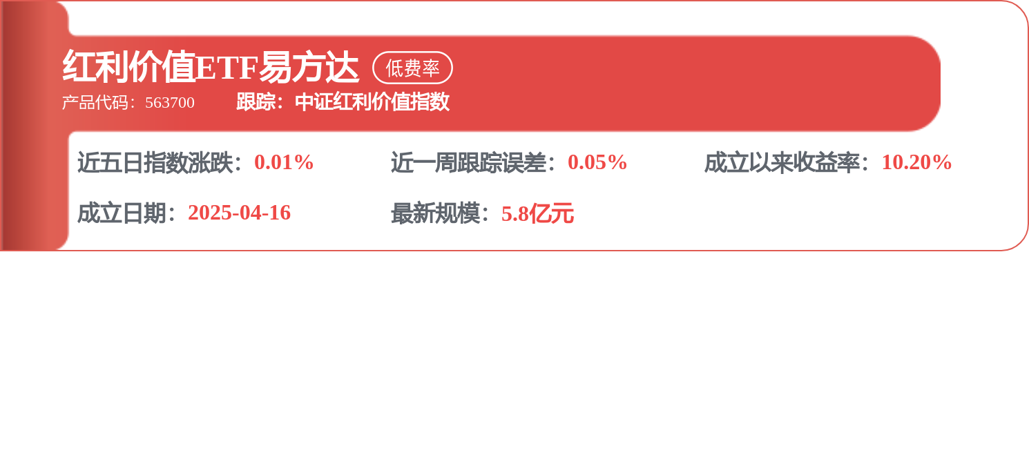 上峰水泥：4月15日融資買入627.99萬元，融資融券餘額2.83億元