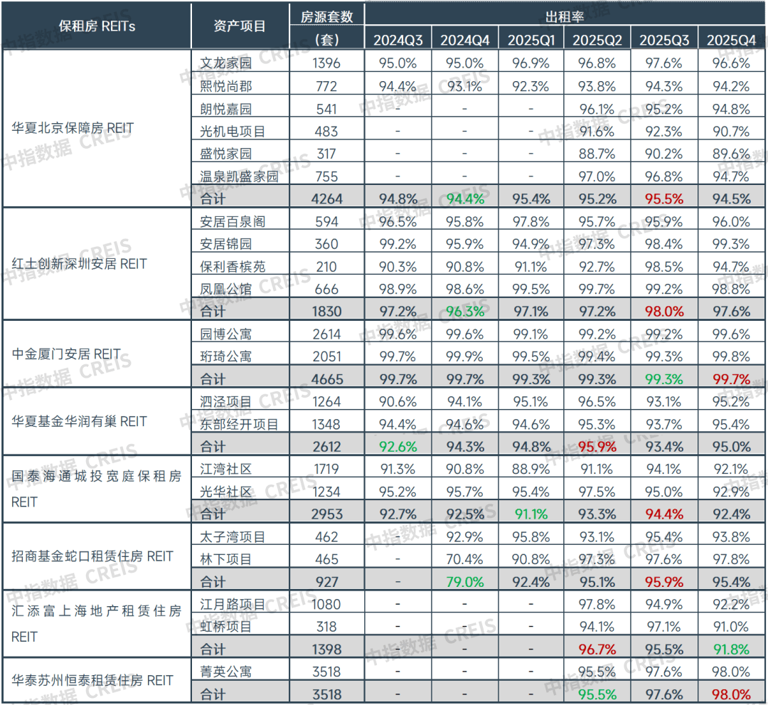 2026一季度中國住房租賃市場總結