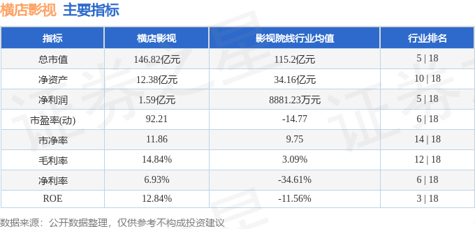 股票行情快報：橫店影視（603103）4月16日主力資金淨買入172.82萬元