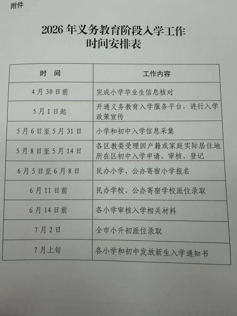 5月1日起開通義教入學服務平臺、新增1萬餘箇中學學位，北京今年義務教育入學政策釋出