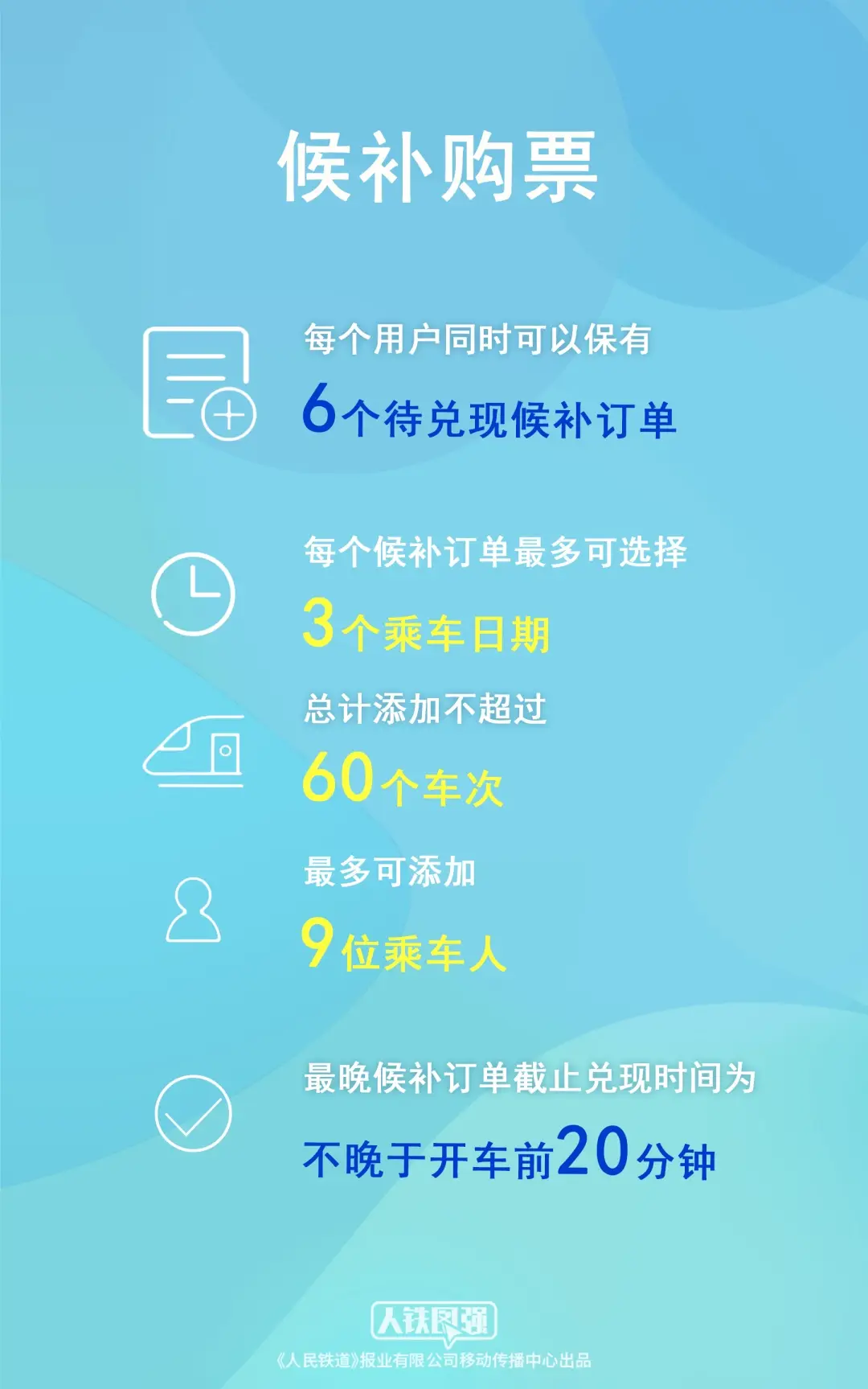 五一去哪兒玩？火車票今天開搶，速收藏